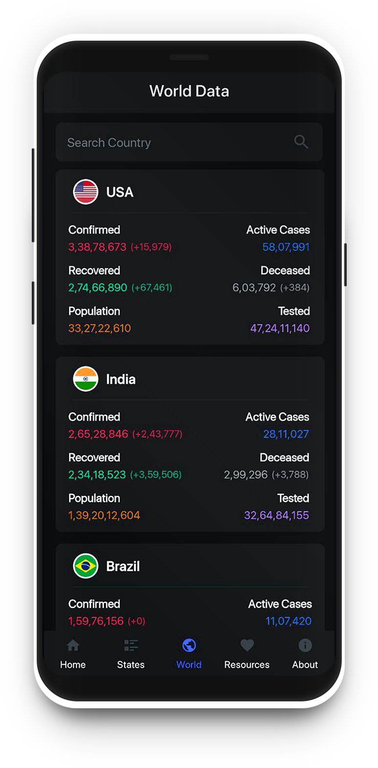 CO19-IN App World Data